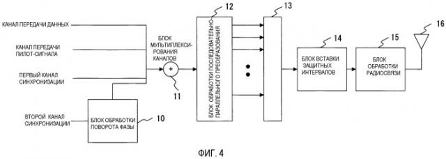 Передающее устройство и приемное устройство в системе сотовой связи (патент 2446586)