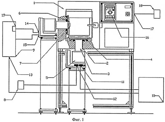 Способ комплексных испытаний унифицированных систем позиционирования на основе микромеханических акселерометров и гироскопов и автоматизированный стенд для его осуществления (патент 2381511)