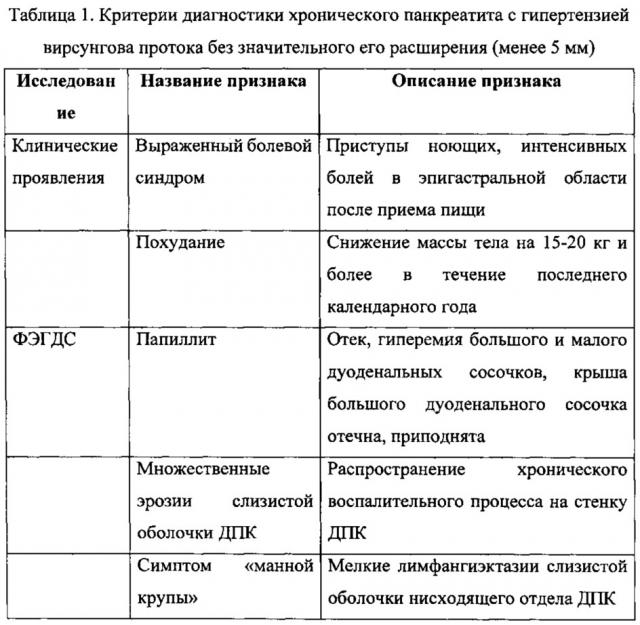 Способ диагностики гипертензии вирсунгова протока у больных с хроническим панкреатитом (патент 2616324)