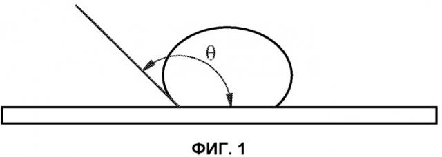Биоцидное/гидрофобное внутреннее покрытие конденсаторных трубок (промышленных турбин и побочных охлаждающих контуров) (патент 2458095)