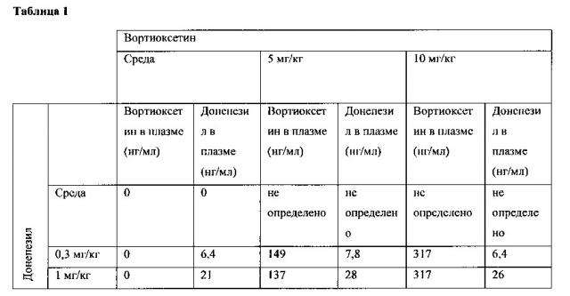 Композиции, содержащие вортиоксетин и донепезил (патент 2635528)