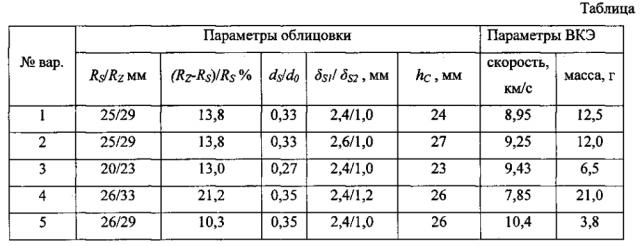 Комбинированная кумулятивная облицовка для формирования высокоскоростных компактных элементов (патент 2596168)