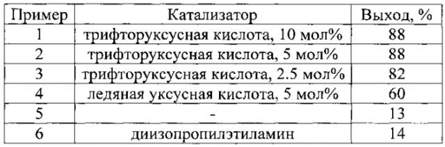 Способ получения производных 2-(2-ацилвинил)индолов (патент 2570421)