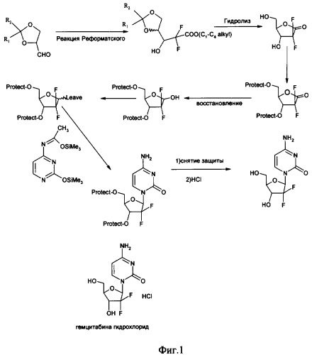 Способ получения и очистки гемцитабина гидрохлорида (патент 2355400)