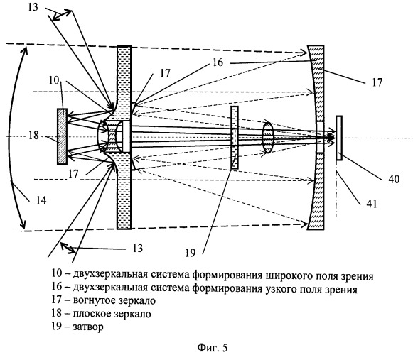 Способ формирования изображения различных полей зрения (патент 2505844)