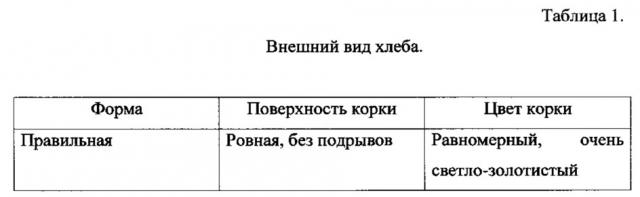 Способ производства хлеба, содержащий наноструктурированный экстракт эхинацеи (патент 2634285)