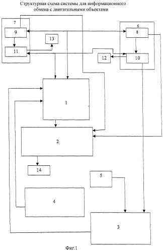 Система для информационного обмена с подвижными объектами (патент 2264655)
