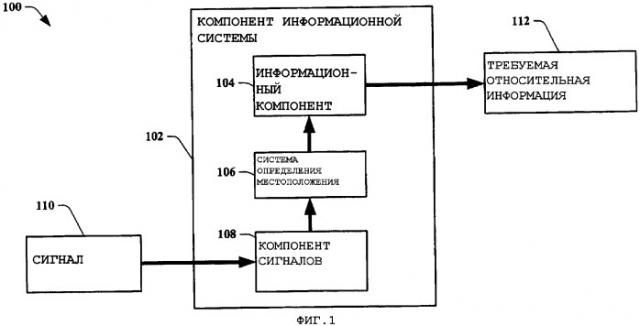 Использование приближенного местоположения устройства, определенного на основании внешних сигналов (патент 2356091)