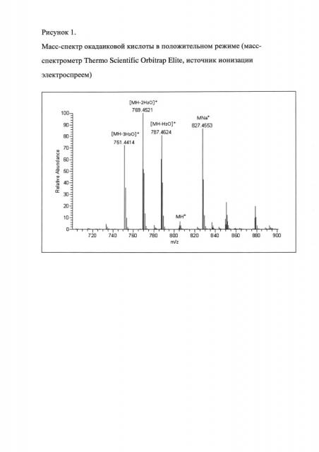 Способ количественного определения окадаиковой кислоты в морепродуктах (патент 2666247)