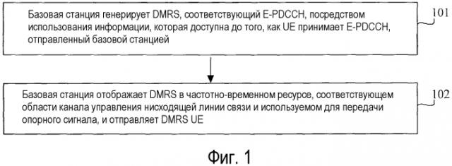 Способ обработки опорного сигнала демодуляции, базовая станция и оборудование пользователя (патент 2589733)