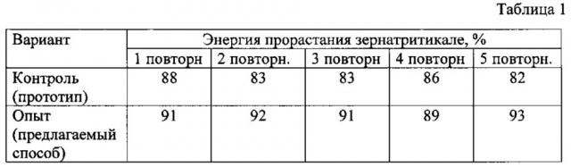 Способ производства функционального корма (патент 2622257)