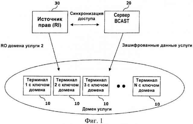 Способ управления цифровыми правами при широковещательном/многоадресном обслуживании (патент 2391783)