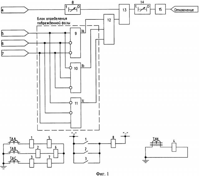 Устройство максимальной токовой защиты присоединений от двойных замыканий на землю (патент 2653365)