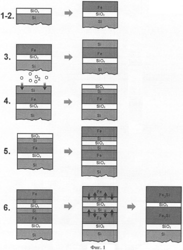 Способ формирования структуры магнитного туннельного перехода на основе наноразмерных структур металл-изолятор-металл и структура магнитного туннельного перехода на основе наноразмерных структур металл-изолятор-металл (варианты) (патент 2394304)