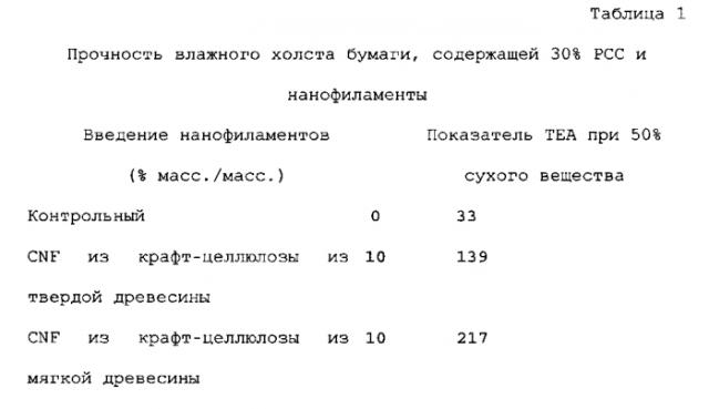 Целлюлозные нанофиламенты и способ их получения (патент 2570470)