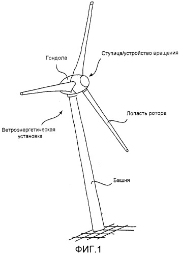 Способ определения теряемой энергии (патент 2543367)