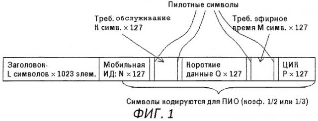 Произвольный доступ в системе мобильной связи (патент 2256300)