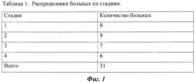 Способ определения динамики размеров опухолевого образования на фоне проводимого лечения (патент 2308233)