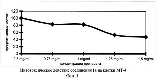 Полианионные производные норборнана, способ получения и ингибиторы репродукции вируса иммунодефицита человека на их основе (патент 2281297)