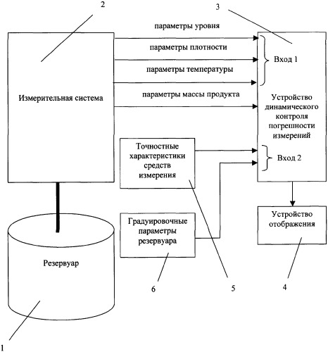 Устройство для измерения массы жидкого продукта в резервуаре (патент 2343426)