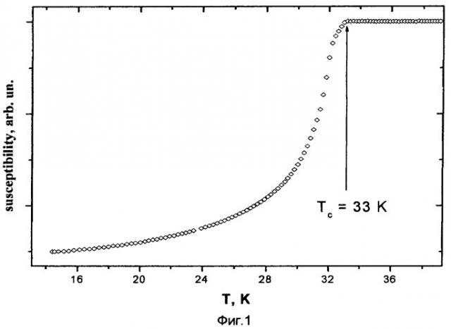 Способ интеркаляции кристаллов фуллерена c60 цезием (патент 2446096)
