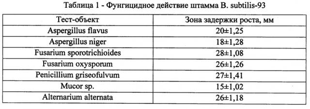 Способ обработки несеменного зерна, пораженного микроскопическими грибами и микотоксинами (патент 2650792)