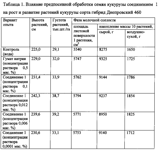 Стимулятор роста кукурузы, повышающий урожайность зерна (патент 2563930)