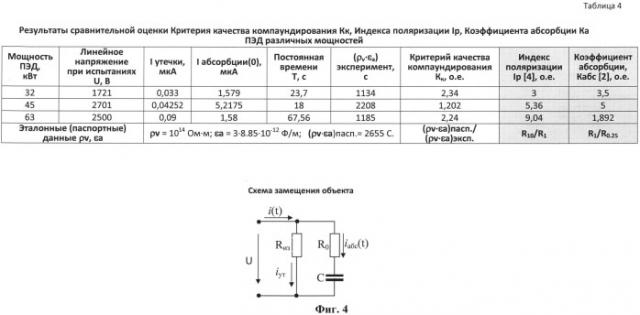 Способ определения качества компаундирования обмоток электрических машин (патент 2522177)