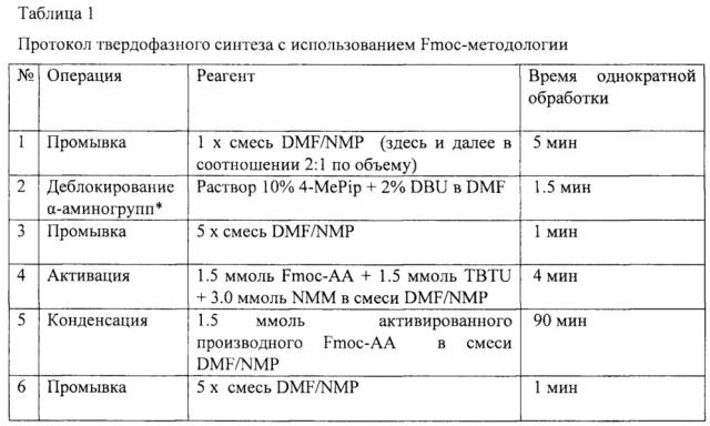 Тетрадекапептиды, улучшающие восстановительную функцию сердечно-сосудистой системы при ишемии (патент 2648846)