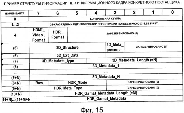 Передающее устройство, способ передачи данных изображения в широком динамическом диапазоне, приемное устройство, способ приема данных изображения в широком динамическом диапазоне и программа (патент 2646862)