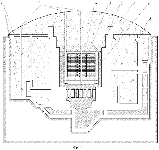 Способ контроля стабильности внутренних барьеров безопасности в пункте консервации уран-графитового реактора (патент 2579822)