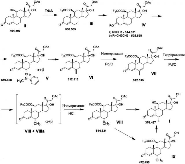 Способ получения 6α-метилгидрокортизона или его эфиров из 21-ацетата гидрокортизона (патент 2663484)