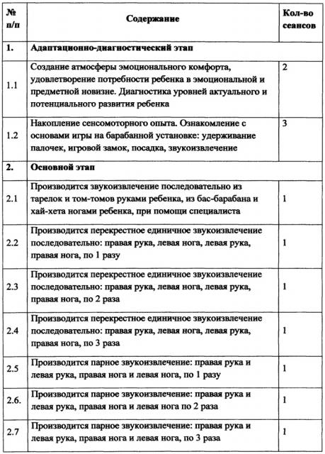 Драмсет-коррекция (патент 2635771)