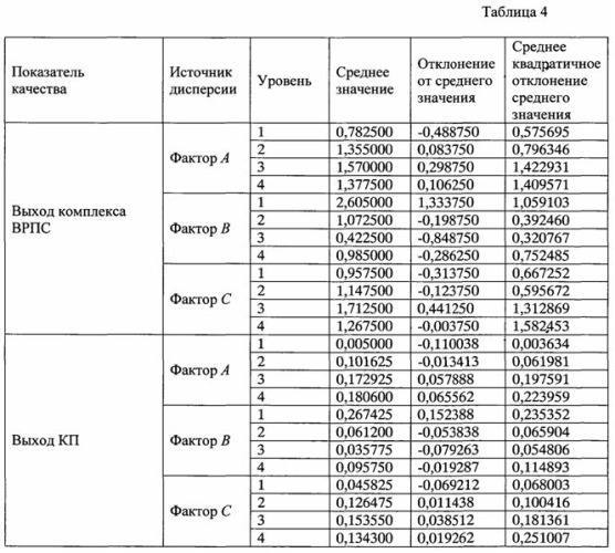 Способ получения α(1,2)-l-рамно-α(1,4)-d-галактопиранозилуронана из корневищ acorus calamus l. (патент 2548768)