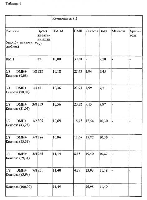 Связующая система на основе углевода и способ ее получения (патент 2615431)