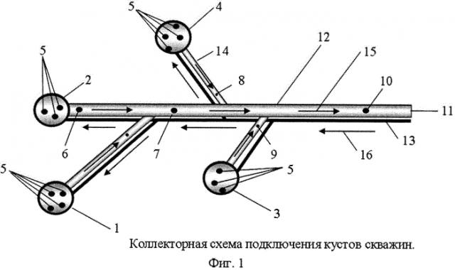 Способ управления процессом предупреждения гидратообразования в газосборных шлейфах, подключенных к общему коллектору на газовых и газоконденсатных месторождениях крайнего севера (патент 2573654)