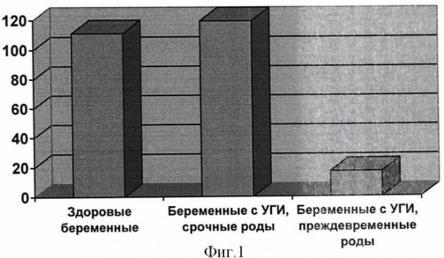 Способ прогнозирования преждевременных родов инфекционного генеза (патент 2408014)