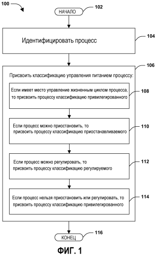 Приостановка и/или регулирование процессов для режима ожидания с подключением (патент 2576045)