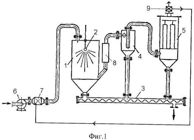 Схема распылительной сушилки