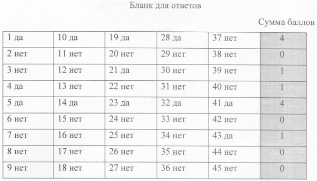 Способ скрининг-диагностики психического напряжения и невротических тенденций у детей и подростков (патент 2290867)