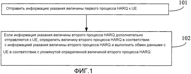 Способ беспроводной связи, поддерживающий harq, пользовательское оборудование и базовая станция (патент 2605472)