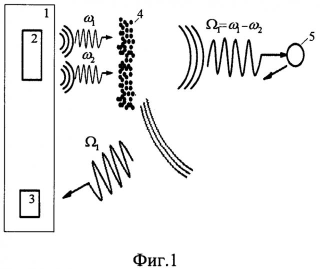Способ калибровки параметрического тракта и устройство для его осуществления (патент 2626068)