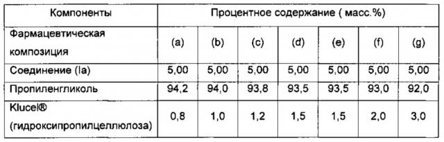 Фармацевтическая композиция ингибитора папилломавируса (патент 2661007)