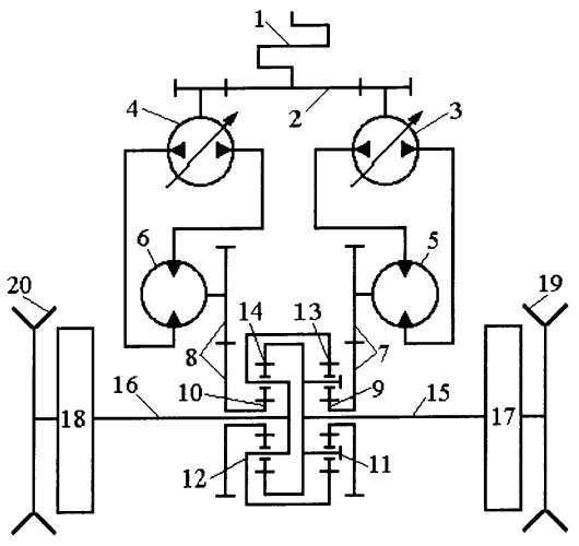 Гидрообъемная трансмиссия гусеничного трактора (патент 2247037)