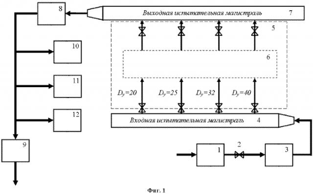 Испытательная установка для расходомеров-счетчиков газа (патент 2571303)
