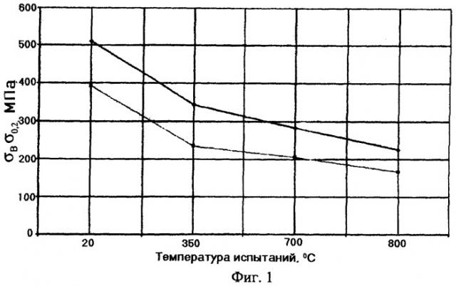Оболочка тепловыделяющего элемента реактора на быстрых нейтронах с жидкометаллическим теплоносителем (патент 2331941)