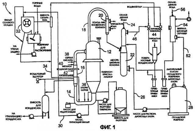 Способ управления процессом получения диоксида хлора (патент 2292298)