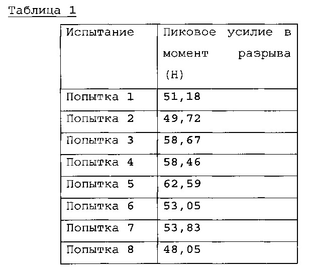 Усовершенствование конструкции капсул и их применения (патент 2613452)