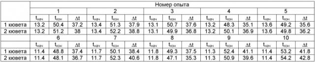 Свч-способ определения влажности жидких углеводородов и топлив (патент 2451928)