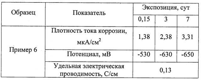 Оболочковый пигмент и способ его получения (патент 2603152)